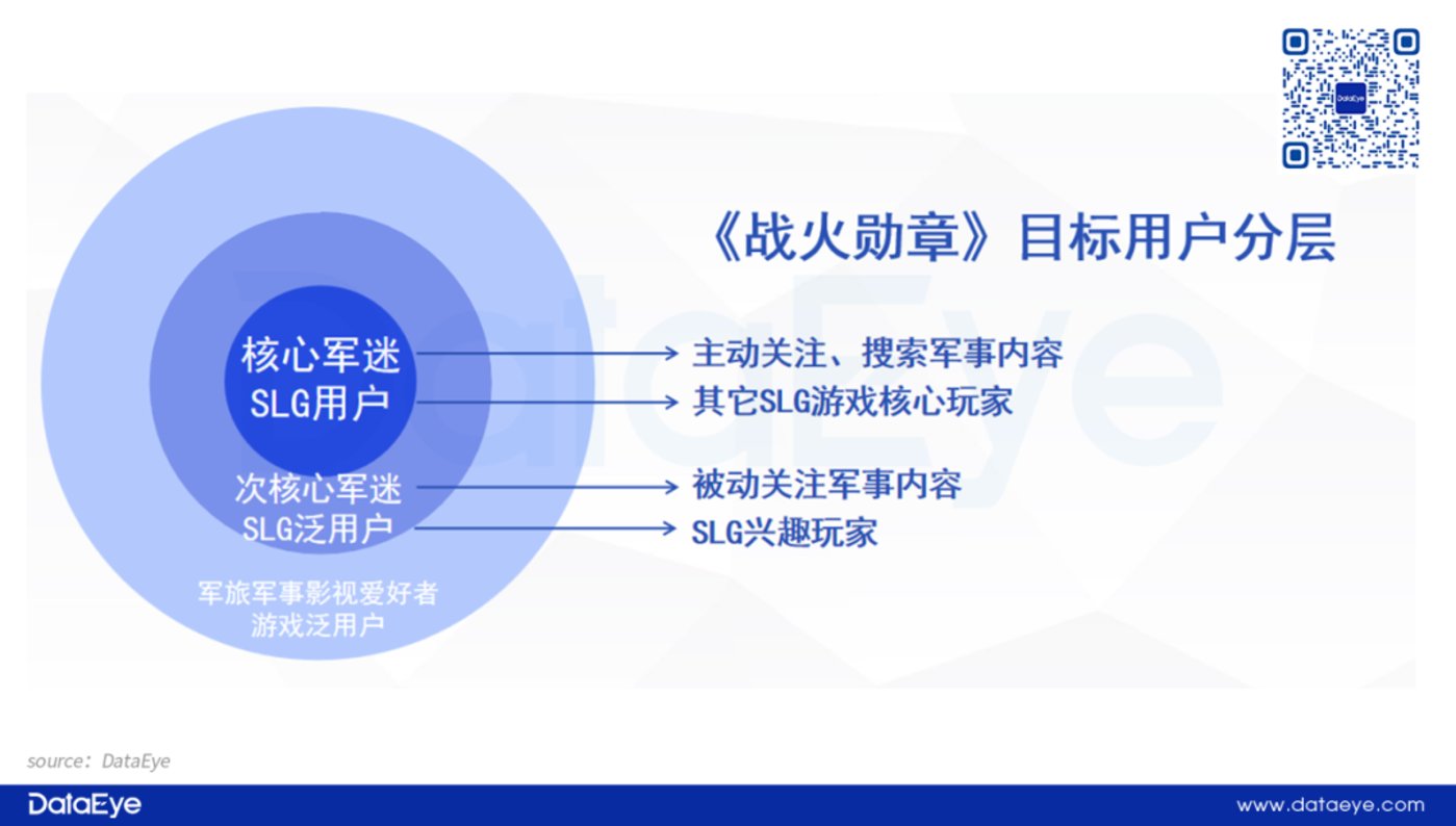 捕魚機：莉莉絲《戰火勛章》觀察：單日素材破萬，暢銷榜70+，對比三七《亮劍》如何？