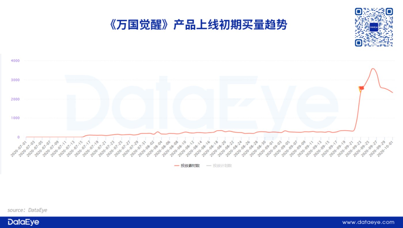 捕魚機：莉莉絲《戰火勛章》觀察：單日素材破萬，暢銷榜70+，對比三七《亮劍》如何？