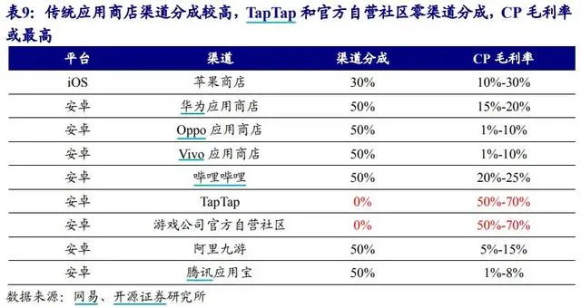 賭馬：騰訊準備掀桌子了？