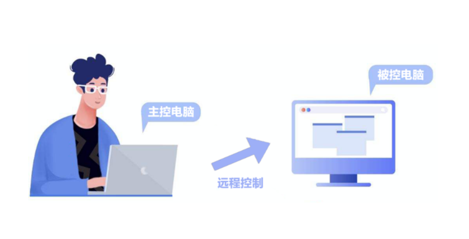 六郃彩：遠程控制電腦可以解決哪些問題？如何操作才能更安全？