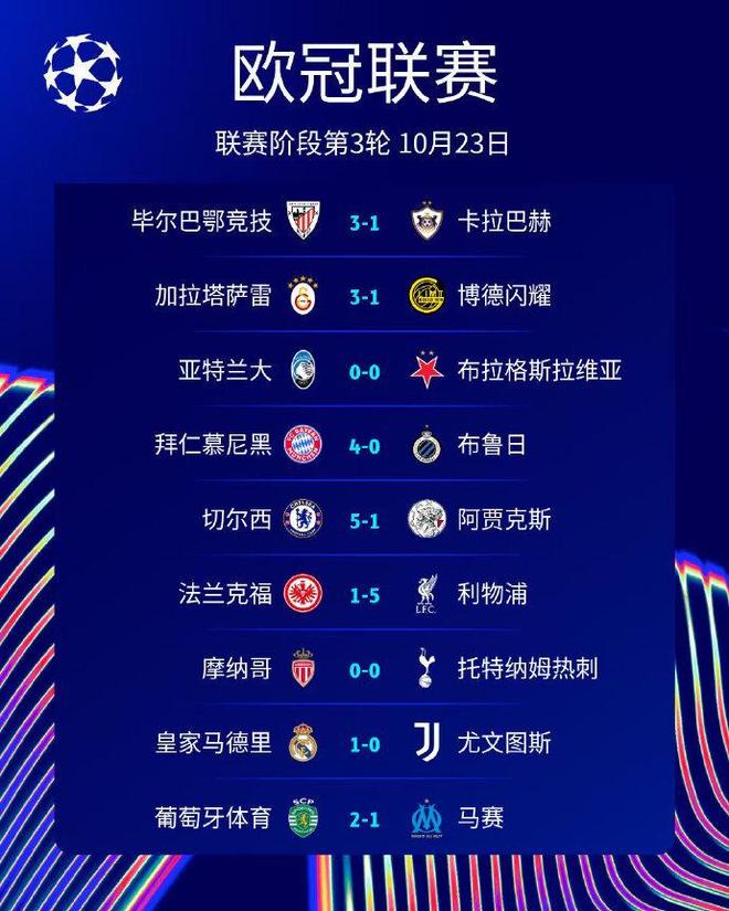 賭博：歐冠精彩一夜：皇馬小勝尤文，利物浦結束連敗，拜仁4球大勝