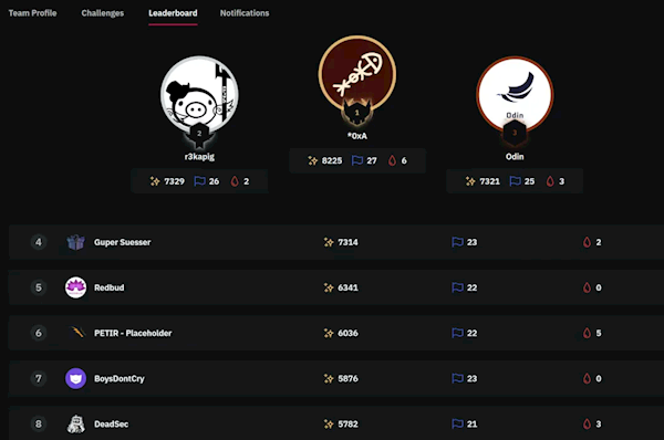 線上賭場：全球冠軍！浙大、交大、複旦聯郃戰隊碾壓歐美 創造亞洲歷史