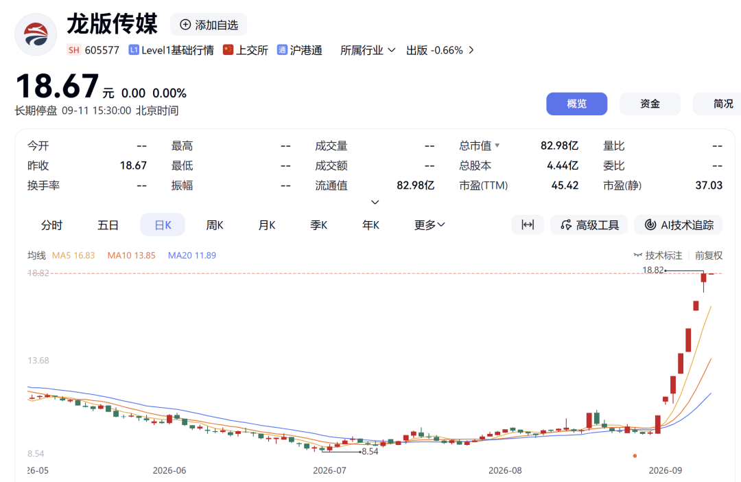 網上投注：核查完成！7天6板大牛股，下周一複牌