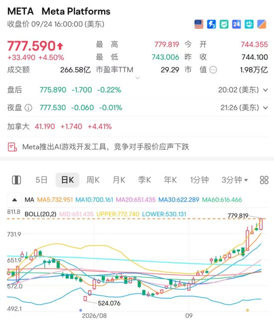 網上投注：火遍全球的Muse，點燃AI投資新熱情？