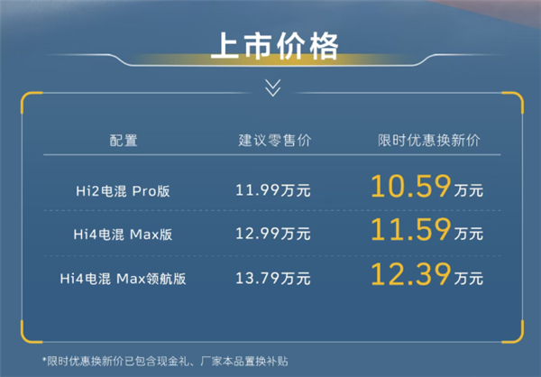 老虎機：滿油續航破1000km 哈弗大狗HEV混動版上市：10.59萬起
