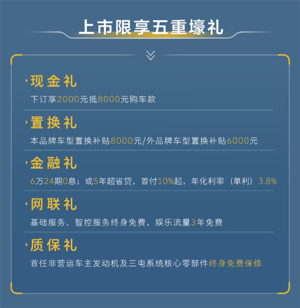 老虎機：滿油續航破1000km 哈弗大狗HEV混動版上市：10.59萬起