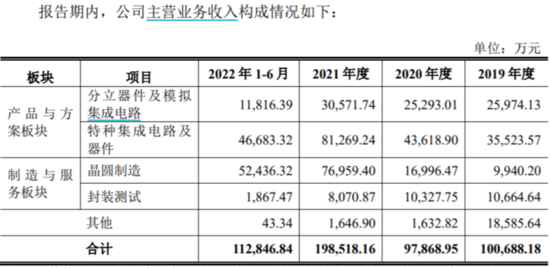 燕东微：归母净利同增8倍后急刹车 国家、产业资金都盯着的半导体巨头在经历什么？