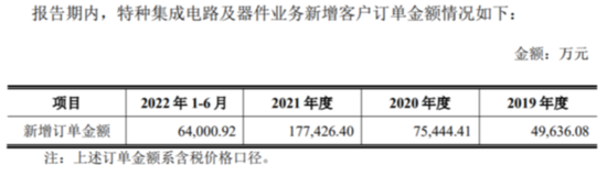 燕东微：归母净利同增8倍后急刹车 国家、产业资金都盯着的半导体巨头在经历什么？