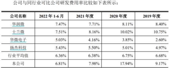 燕东微：归母净利同增8倍后急刹车 国家、产业资金都盯着的半导体巨头在经历什么？