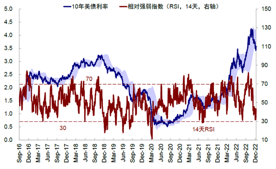 中金：近期美国股债背离传递了何种信号？