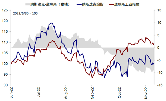 中金：近期美国股债背离传递了何种信号？