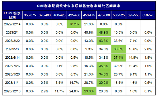 中金：近期美国股债背离传递了何种信号？