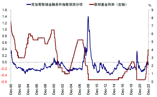 中金：近期美国股债背离传递了何种信号？