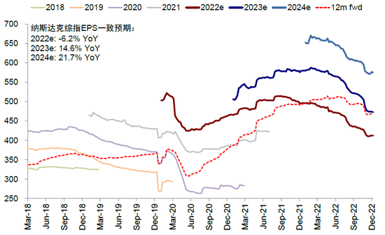 中金：近期美国股债背离传递了何种信号？