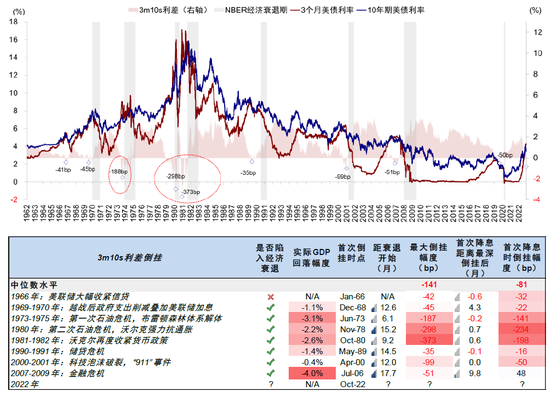 中金：近期美国股债背离传递了何种信号？