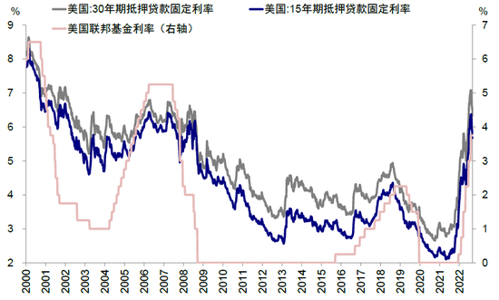 中金：近期美国股债背离传递了何种信号？