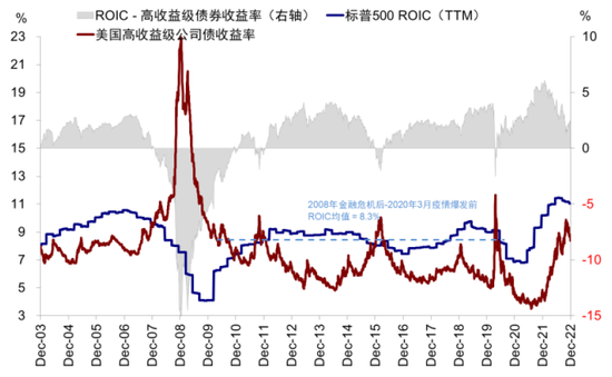 中金：近期美国股债背离传递了何种信号？