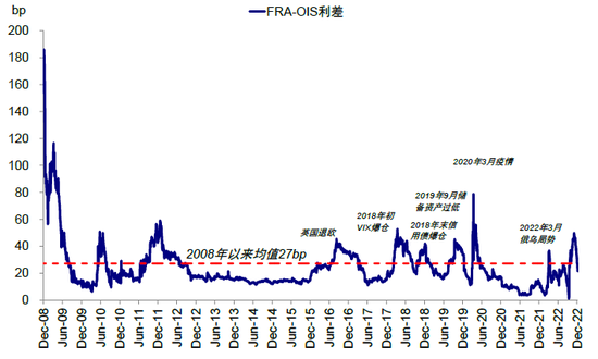 中金：近期美国股债背离传递了何种信号？