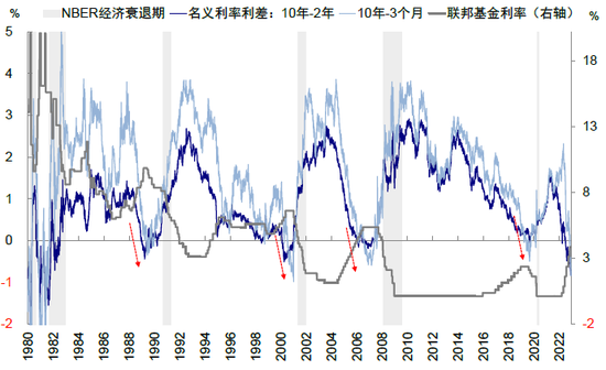 中金：近期美国股债背离传递了何种信号？