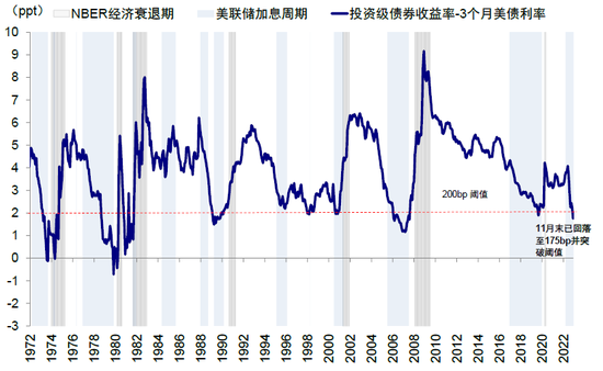 中金：近期美国股债背离传递了何种信号？