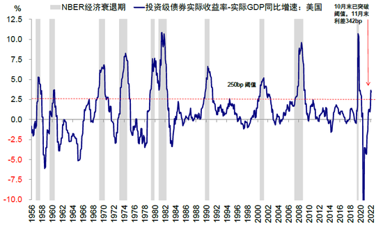 中金：近期美国股债背离传递了何种信号？