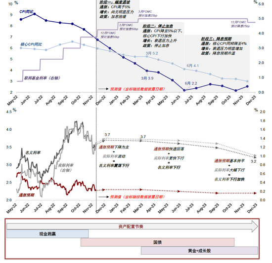 中金：近期美国股债背离传递了何种信号？