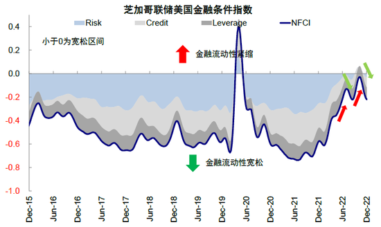 中金：近期美国股债背离传递了何种信号？