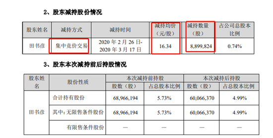 从130亿元到830亿元，看一看以岭药业的“投关”是怎么做的