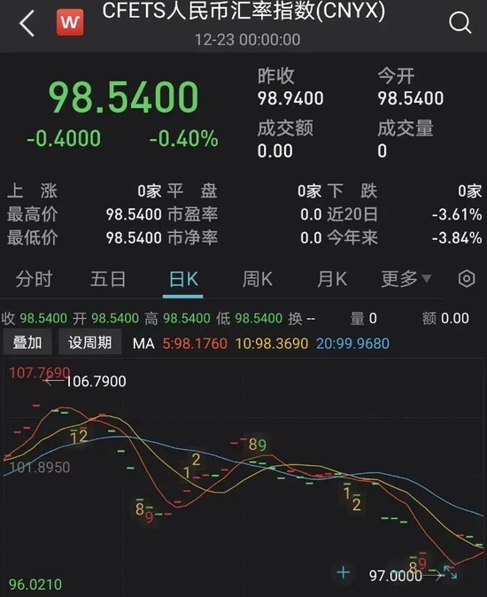 人民币大消息！刚刚，突然飙涨超600点！