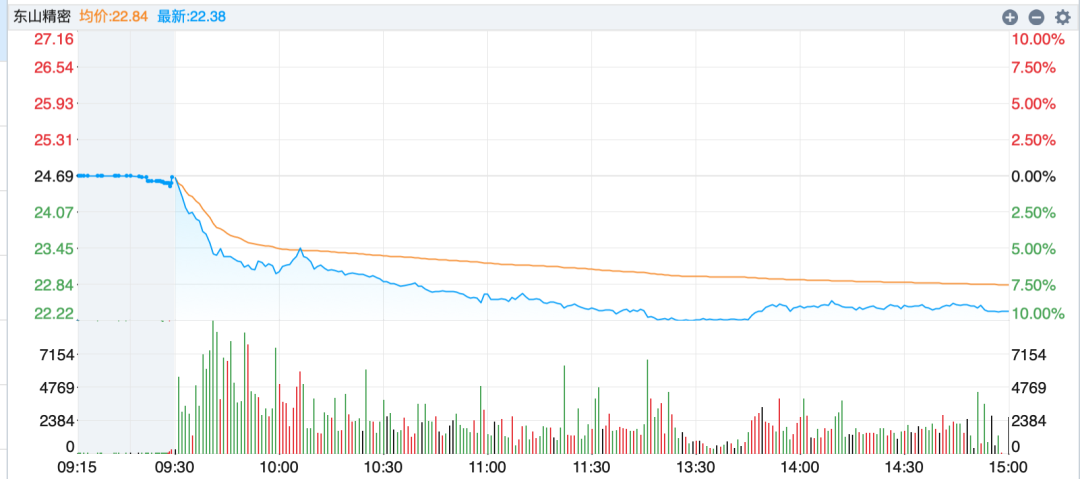 创业板指跌近1%，地产链走强，新冠药下跌