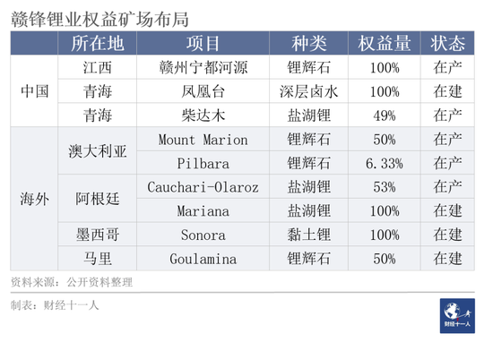 2022年十大幸福公司：“油气巨无霸”中国海油归母净利润同比翻倍增长