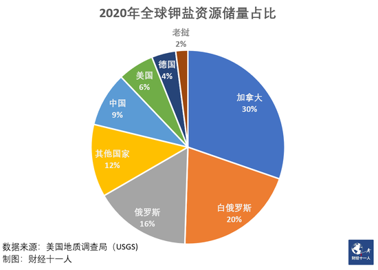 2022年十大幸福公司：“油气巨无霸”中国海油归母净利润同比翻倍增长