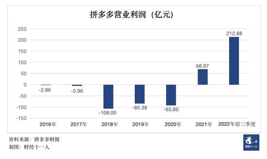 2022年十大幸福公司：“油气巨无霸”中国海油归母净利润同比翻倍增长