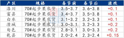 Mysteel解读：陕西苹果节后现货“狂飙” 后市风险再次开启