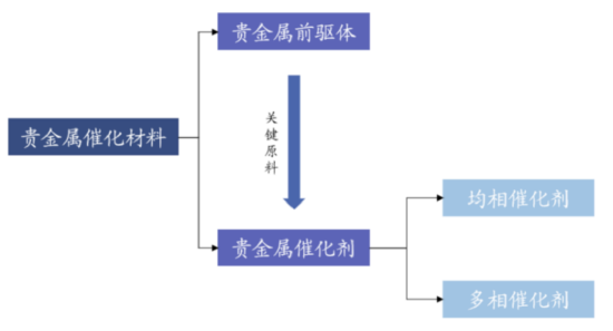 凯大催化：引领贵金属催化剂国产替代 再迎86%年复合增长的氢电池机遇丨IPO黄金眼