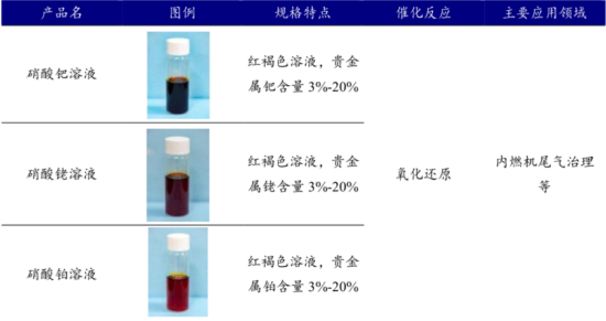 凯大催化：引领贵金属催化剂国产替代 再迎86%年复合增长的氢电池机遇丨IPO黄金眼