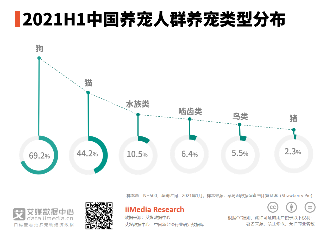 {易七娛樂體育}(宠物用品市场分析论文)