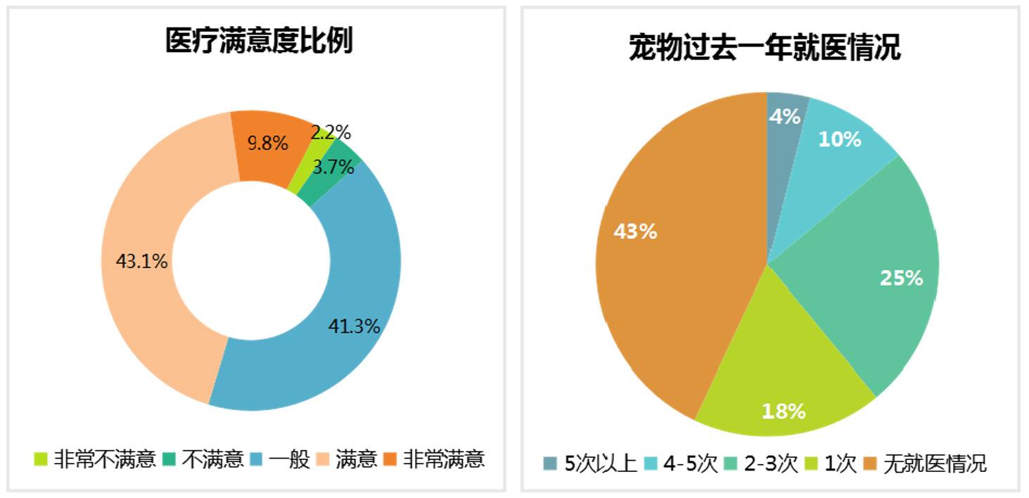 {易七娛樂現金網}(中国宠物行业市场分析报告)