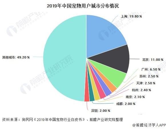 {易七娛樂體育}(2020年中国宠物行业发展现状分析)