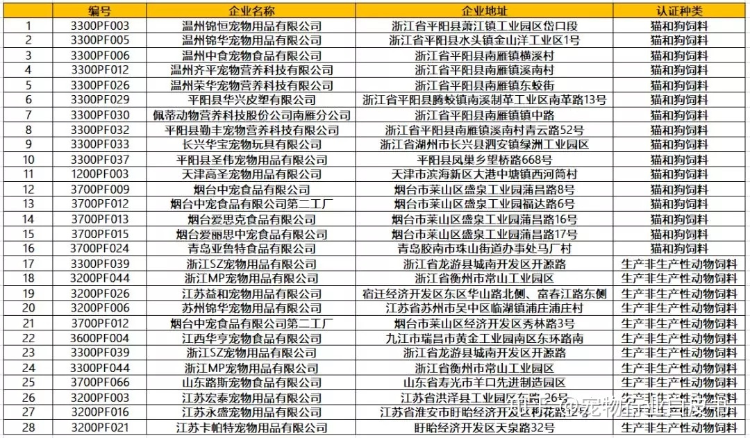 {易七娛樂捕魚機}(中国宠物企业前十名排行榜)