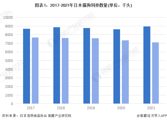 {易七娛樂體育}(2022年宠物行业发展趋势如何)