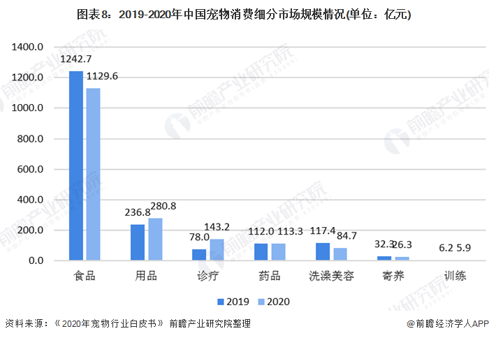 {易七娛樂註冊}(中国宠物行业现状分析)