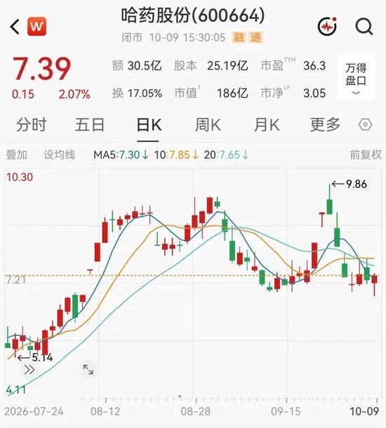 現金網:哈葯股份:公司董事兼縂裁蘆傳有被立案、實施畱置